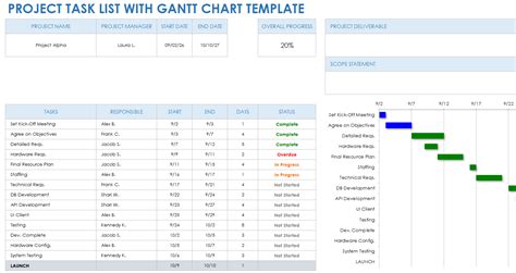 Free Project Task List Templates for Project Management | Smartsheet