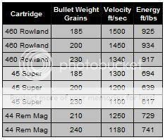 460 Rowland Chart Photo by Tippman9 | Photobucket