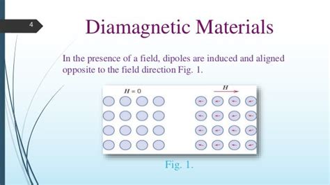 Magnetic materials