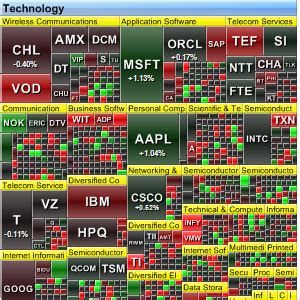 Stock Market Heat Map Live - STOCKOC