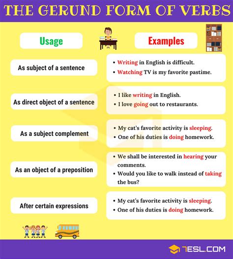 Gerunds in English Grammar • 7ESL