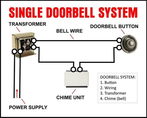 Ring Doorbell Power Wiring Installation