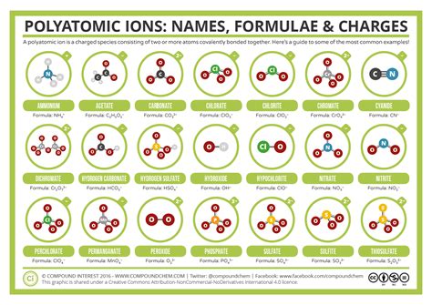 Polyatomic Ion