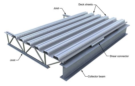 Transferring Diaphragm Forces: What Are my Options? - Canam-Buildings