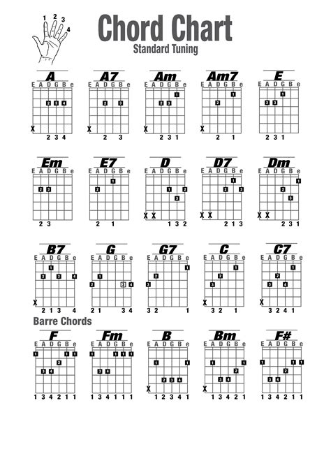 Printable Basic Guitar Chords