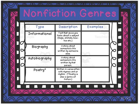 Fiction and Nonfiction Genre Charts by Teach Simple