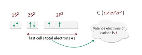 How Many Valence Electrons Do Noble Gases Have : The noble gas family has the highest average ...