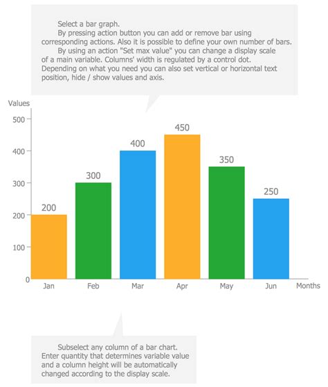 Basic Bar Graphs Solution | ConceptDraw.com