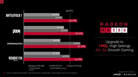 AMD Radeon RX 500 Series Launched (RX 580, RX 570, RX 560 and RX 550) | Geeks3D