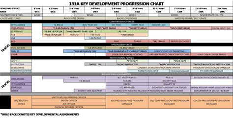 The 131A Talent Management Gap: An Example of Re-Thinking Promotion and ...