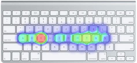 The Dvorak Keyboard Layout - Das Keyboard Mechanical Keyboard Blog