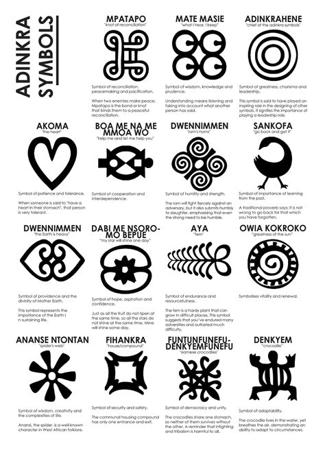 adinkra symbol - adinkra cloth - met art ashanti - traditional african art - traditional african art