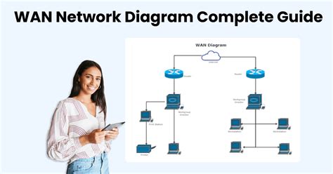 WAN Diagram Complete Guide | EdrawMax