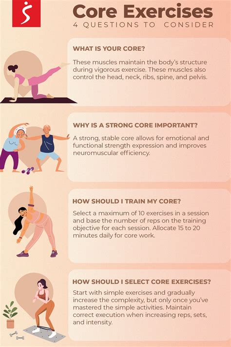 Best Exercises for Core Strength - AERNS