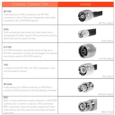 Coaxial Cable Connector Types Chart | SexiezPix Web Porn