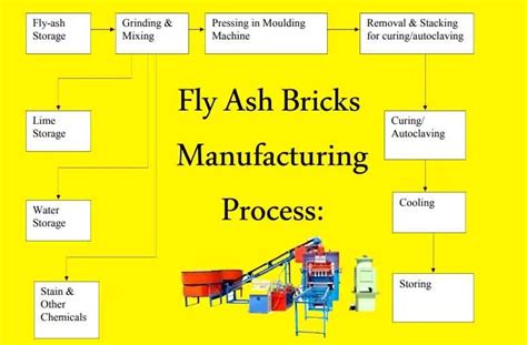 Fly Ash Brick Making Business- Machine Required, Cost, Profit in 2022