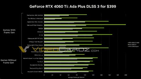 NVIDIA GeForce RTX 4060 Ti and RTX 4060 Final Specs, Performance, and ...