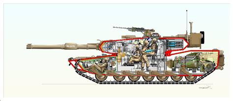 Top 65 of M1 Abrams Interior Layout | loans4youonline