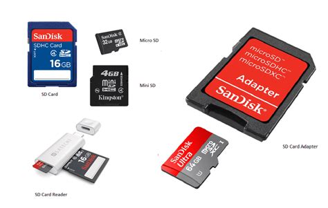 How To Format an SD Card Using Windows