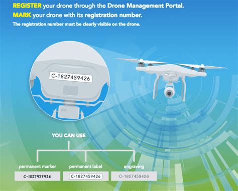 Canada’s New Drone Safety Regulations