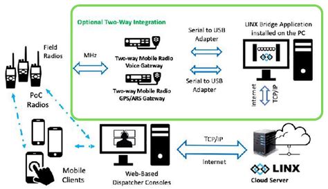 LINX System - Ageximco