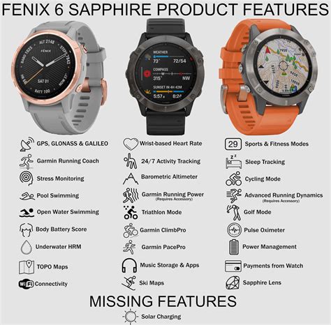 Garmin Fenix 6 Comparison Chart - 5KRunning.com