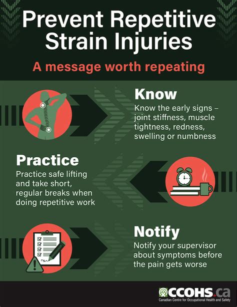 Raising Awareness for Repetitive Strain Injury Prevention - HPAC ...