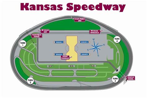 Kansas Speedway - More Than Just a Typical Racetrack | SnapLap