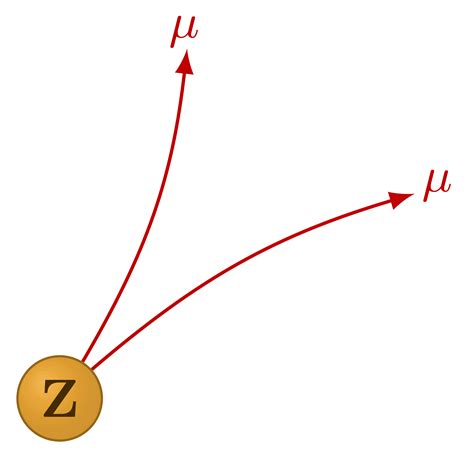 Z boson decay – TikZ.net