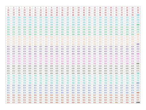 Thousand Chart Numbers 1 1000 Printable Numbers Number Grid Numbers ...