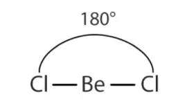 BeCl2 Lewis structure, Molecular geometry, Hybridization, Bond angle and shape - Geometry of ...