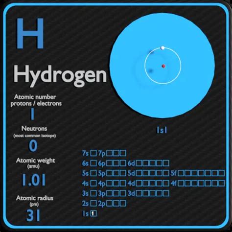 Hydrogen - Protons - Neutrons - Electrons - Electron Configuration