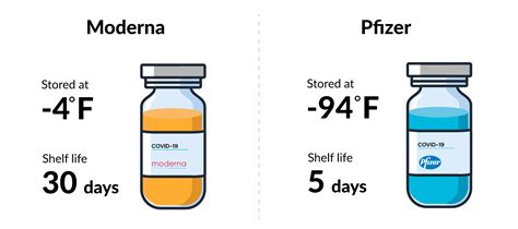 What you need to know about the Moderna vaccine | Coverage