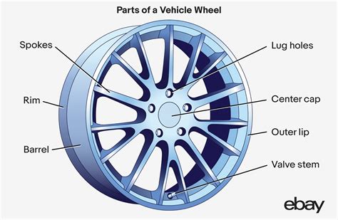 Car Wheel Parts And Names at James Siu blog