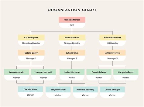 Tech Company Org Chart Org Chart Organizational Chart | SexiezPicz Web Porn