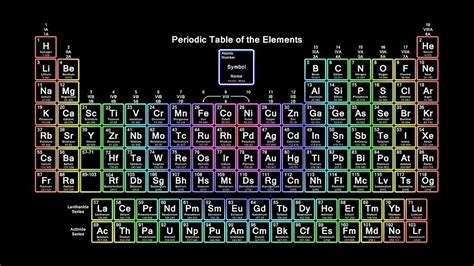 Neon Rainbow Periodic Table by sciencenotes | Periodic table, Neon rainbow, Periodic table of ...