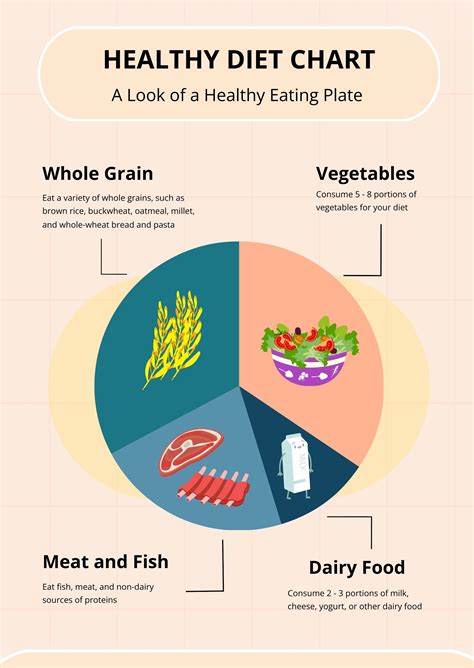 Healthy Diet Chart in Illustrator, PDF - Download | Template.net