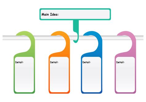 Main Idea Chart Graphic Organizer