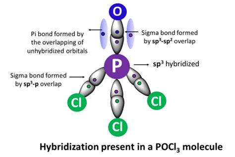 POCl3 lewis structure, molecular geometry, hybridization, bond angle