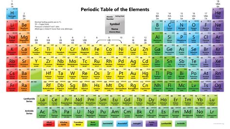 Boiling Point Definition, Temperature, and Examples