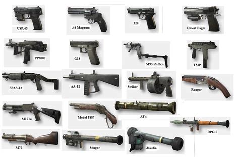 Gun Weapon Types at Robyn Nagy blog