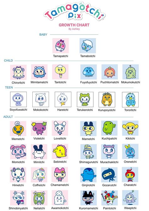 Pac Man Tamagotchi Growth Chart