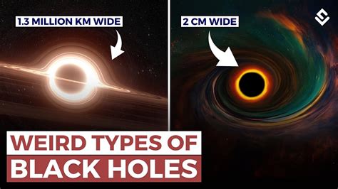 Types Of Black Holes