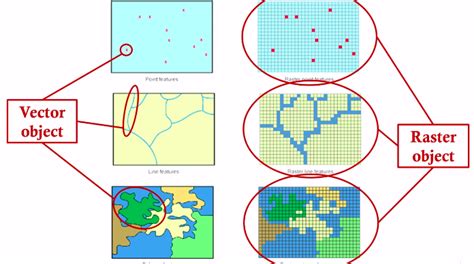 What is Spatial Data and Non-Spatial Data? | Safe Software