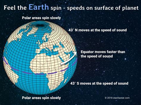 Why does earth spin animation cartoon - gsaelite