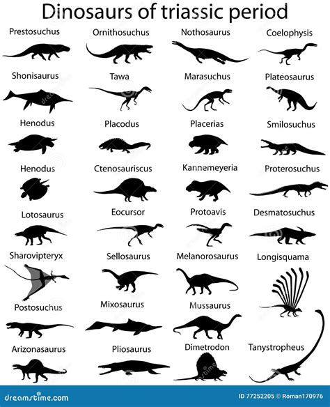 Dinosaurs of Triassic Period Stock Vector - Illustration of antiquity, proterosuchus: 77252205