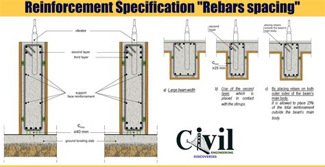 Standard Rebar Spacing For Concrete Driveway