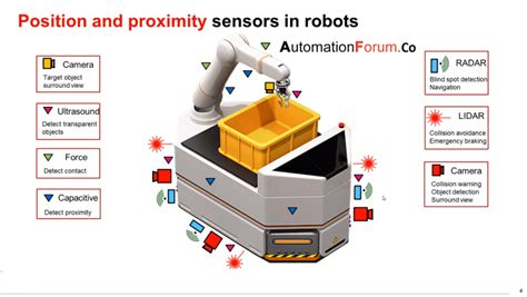 What are sensors on a robot and why are sensors important to robots ...