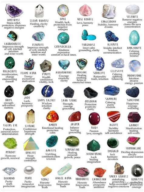 Crystals gemstones identification Poster 17x 24 inch 17 x 24 | Etsy