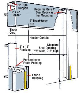 LS-95 Loading Dock Seal – Otco, Inc.